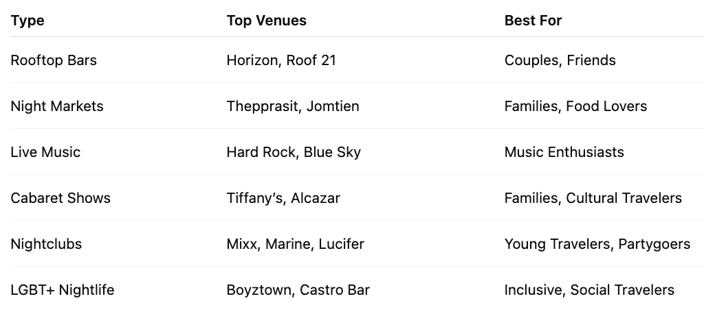 Comparative Table: Pattaya Nightlife Options