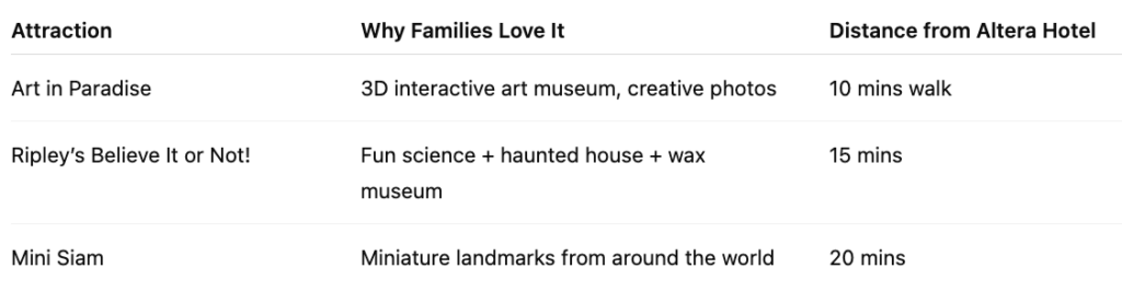 Interactive Museums