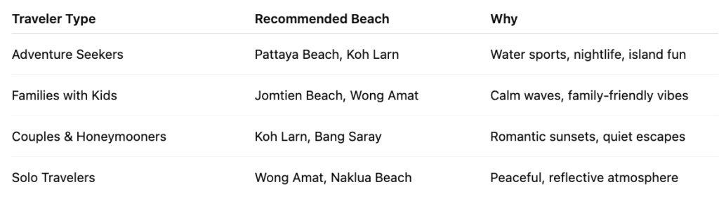 Which Beach Fits Your Mood?