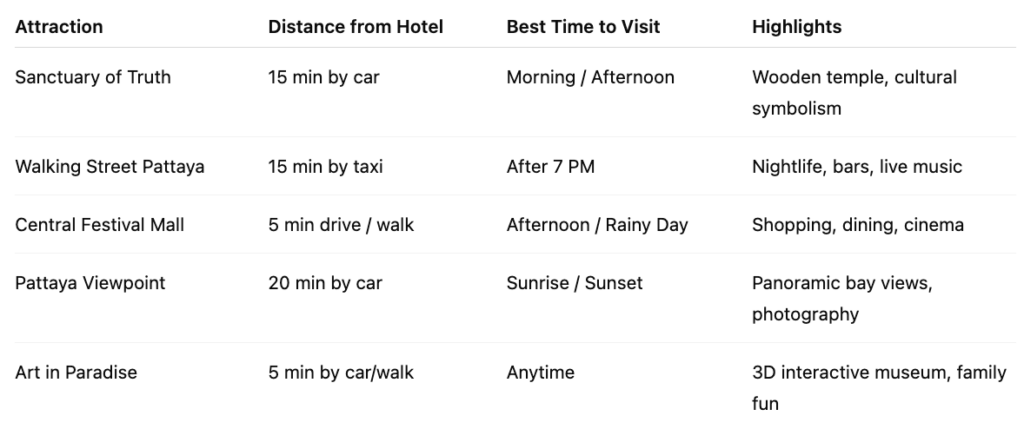 Comparative Table – Pattaya Attractions Near Altera Hotel