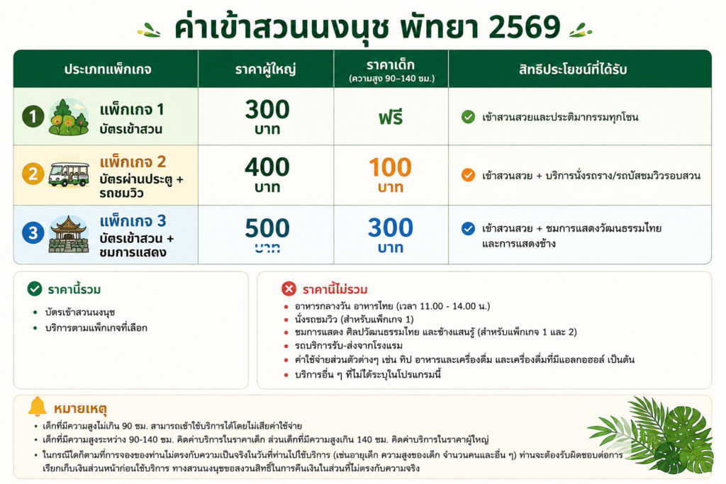 ตารางค่าเข้าสวนนงนุช พัทยา 2569 อัปเดตราคาตั๋วเข้าชมสวน รถชมวิว และรอบการแสดงโชว์ช้าง